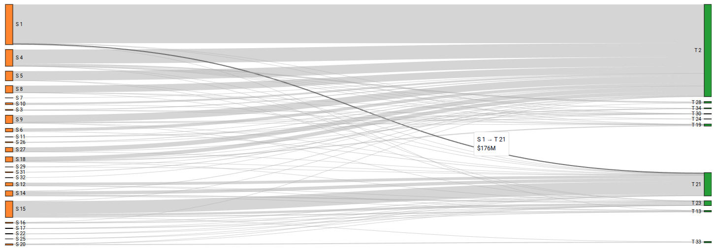 Collateral Optimisation Visualisation